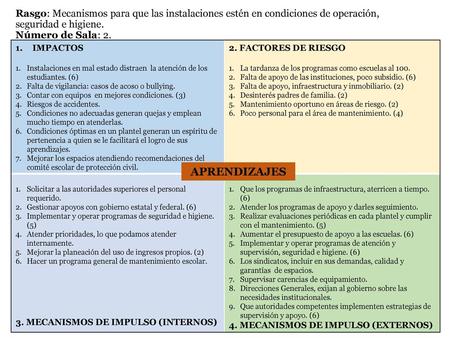 Rasgo: Mecanismos para que las instalaciones estén en condiciones de operación, seguridad e higiene. Número de Sala: 2. IMPACTOS Instalaciones en mal estado.