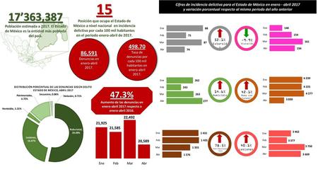 y variación porcentual respecto al mismo periodo del año anterior