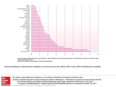 Tasa de mortalidad por malformaciones congénitas en menores de cinco años, México 2008. Fuente: INEGI. Estadísticas de mortalidad. De: Salud y enfermedad.