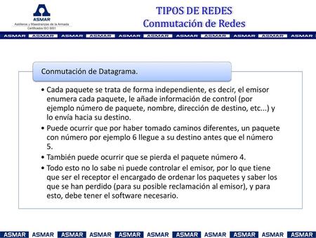 TIPOS DE REDES Conmutación de Redes