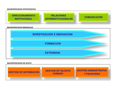 INVESTIGACION E INNOVACION FORMACION EXTENSION