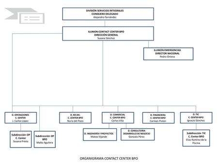 ORGANIGRAMA CONTACT CENTER BPO