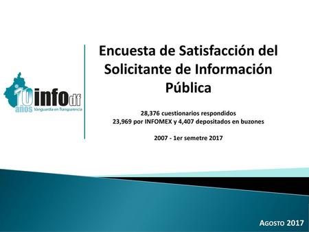 Encuesta de Satisfacción del Solicitante de Información Pública