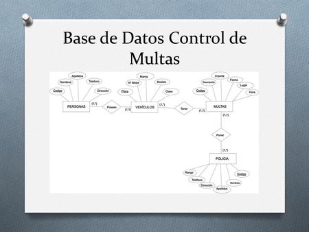 Base de Datos Control de Multas.
