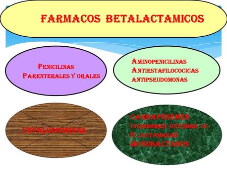 FARMACOS BETALACTAMICOS