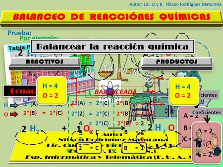 Autor: Lic. Q y B. Nilxon Rodríguez Maturana H 2 + O2O2 H - 2+1 2-= 0+2 O 12 Por ejemplo: AB C H 2*(A) O 1*(C) = 2*(C) 2*(B) = Ecuaciones Ecuaciones 2*(A)