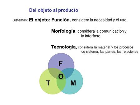 Sistemas: El objeto: Función, considera la necesidad y el uso. Morfología, considera la comunicación y la interfase. Tecnología, considera la material.