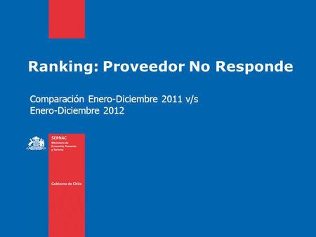 Ranking: Proveedor No Responde Comparación Enero-Diciembre 2011 v/s Enero-Diciembre 2012.