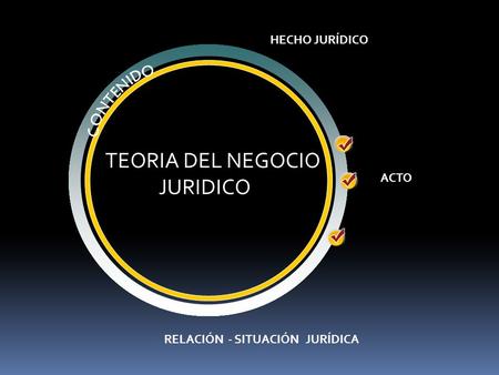 TEORIA DEL NEGOCIO JURIDICO CONTENIDO HECHO JURÍDICO ACTO