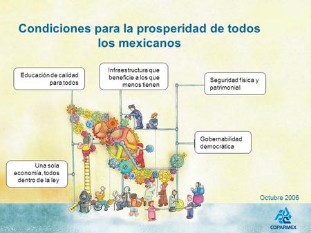 Condiciones para la prosperidad de todos los mexicanos