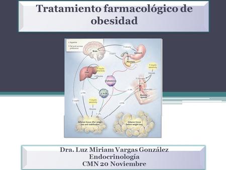 Dra. Luz Miriam Vargas González Endocrinología CMN 20 Noviembre