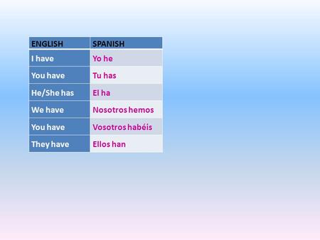 ENGLISHSPANISH I haveYo he You haveTu has He/She hasEl ha We haveNosotros hemos You haveVosotros habéis They haveEllos han.