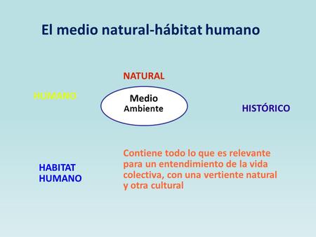 El medio natural-hábitat humano