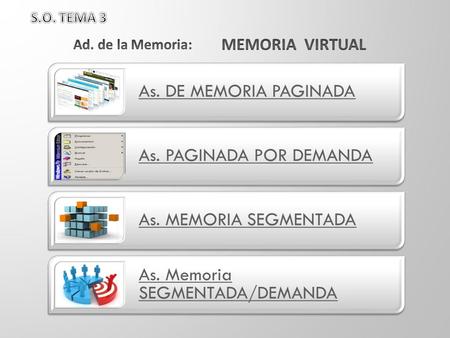 As. DE MEMORIA PAGINADA As. PAGINADA POR DEMANDA As. MEMORIA SEGMENTADA As. Memoria SEGMENTADA/DEMANDA.