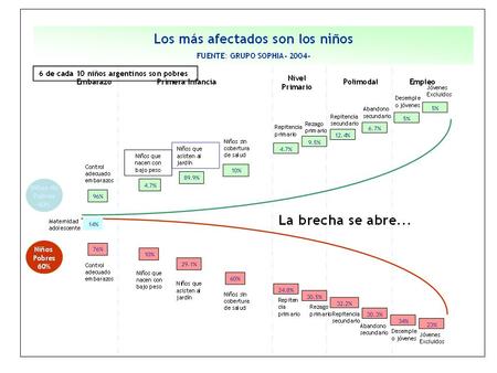 TotalIndigente s PobresNo Pobres Años de educación 11,57,3913 Informalidad 36%75,061%23% Tamaño establecimie nto Micro 49,7% 83,0 % 68,3%39,2% Pequeña.