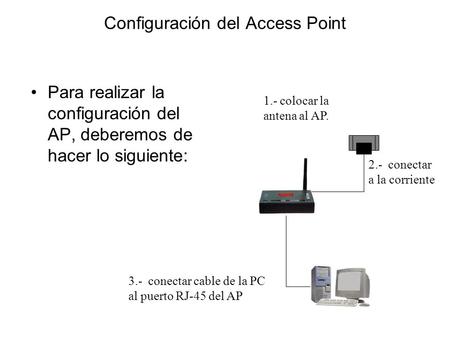 Para realizar la configuración del AP, deberemos de hacer lo siguiente: Configuración del Access Point 1.- colocar la antena al AP. 2.- conectar a la corriente.