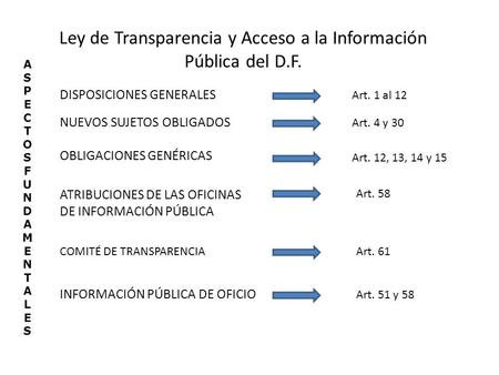 Ley de Transparencia y Acceso a la Información Pública del D.F.