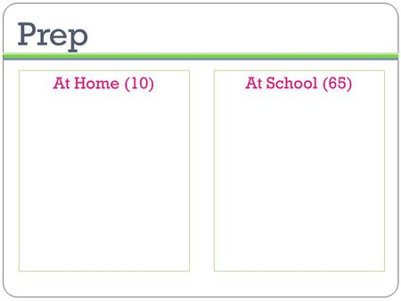 Prep At School (65) At Home (10).  SMART board Miss Andrews’ Desk  6 Carlos M. 5 Vianca R. 4 Luis 3 Jehu C. 2 Miguel M. 1 Katiushca 12 Dalysha A. 11.