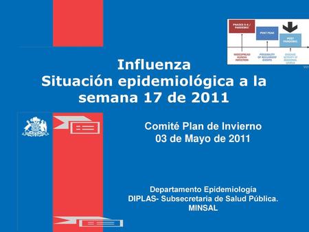 Influenza Situación epidemiológica a la semana 17 de 2011