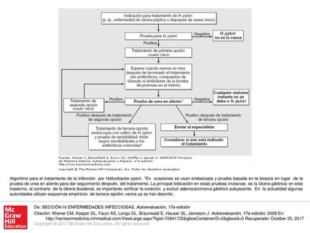 Algoritmo para el tratamiento de la infección por Helicobacter pylori
