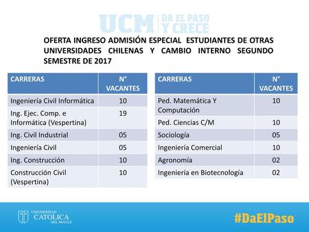 OFERTA INGRESO ADMISIÓN ESPECIAL ESTUDIANTES DE OTRAS UNIVERSIDADES CHILENAS Y CAMBIO INTERNO SEGUNDO SEMESTRE DE 2017 CARRERAS N° VACANTES Ingeniería.