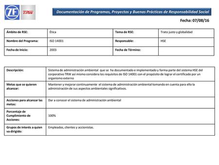 Fecha: 07/08/16 Ámbito de RSE: Ética Tema de RSE:
