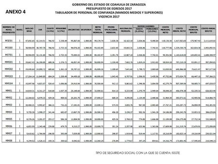 ANEXO 4 GOBIERNO DEL ESTADO DE COAHUILA DE ZARAGOZA