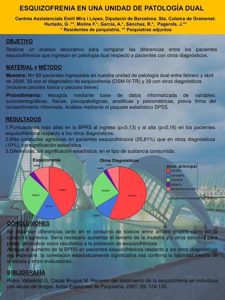 ESQUIZOFRENIA EN UNA UNIDAD DE PATOLOGÍA DUAL