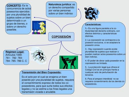 Naturaleza jurídica: es un derecho compartido por varias personas sobre un bien indiviso CONCEPTO: Es la concurrencia de actos posesorios ejercidos por.