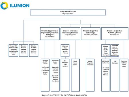EQUIPO DIRECTIVO Y DE GESTIÓN GRUPO ILUNION