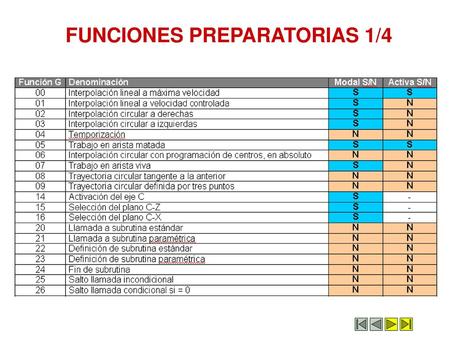 FUNCIONES PREPARATORIAS 1/4