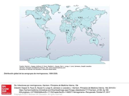 Distribución global de los serogrupos de meningococos,