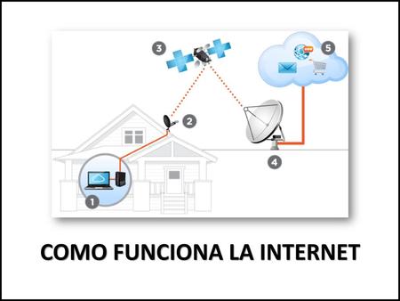 COMO FUNCIONA LA INTERNET