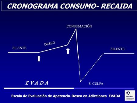 CRONOGRAMA CONSUMO- RECAIDA