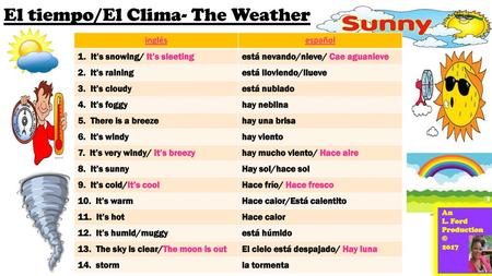 El tiempo/El Clima- The Weather