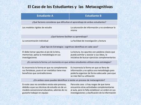 El Caso de los Estudiantes y las Metacognitivas