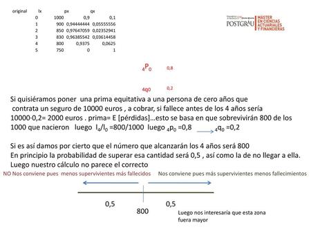 1000 que nacieron luego l4/l0 =800/1000 luego 4p0 =0,8 4q0 =0,2