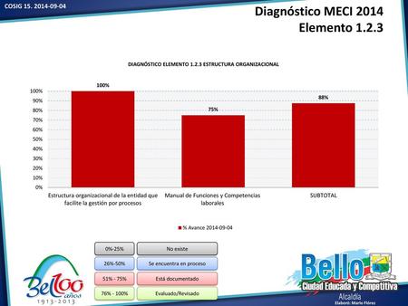 Diagnóstico MECI 2014 Elemento 1.2.3