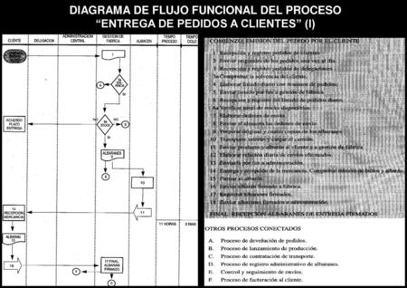 DIAGRAMA DE FLUJO FUNCIONAL DEL PROCESO