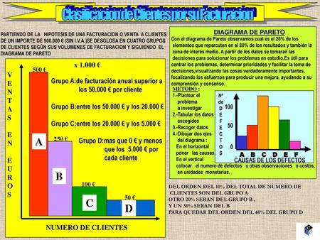 Clasificacion de Clientes por su Facturacion