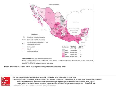 México. Población de 15 años y más en rezago educativo por entidad federativa, 2000. De: Salud y enfermedad durante la vida adulta, Promoción de la salud.