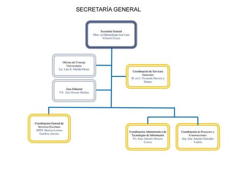 SECRETARÍA GENERAL Secretaría General
