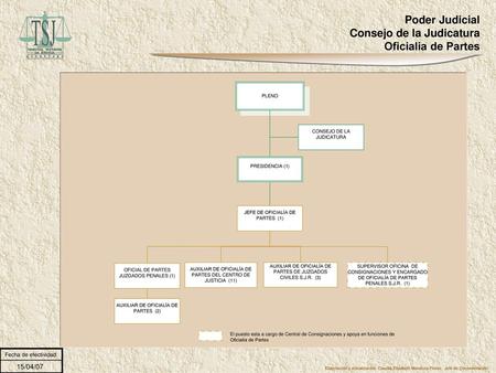 Poder Judicial Consejo de la Judicatura Oficialía de Partes.