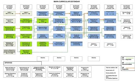 MAPA CURRICULAR ESTÁNDAR