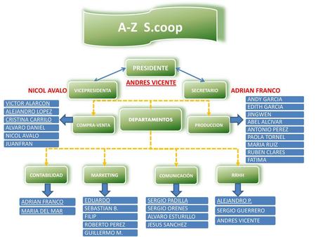 A-Z S.coop PRESIDENTE ANDRES VICENTE NICOL AVALO ADRIAN FRANCO