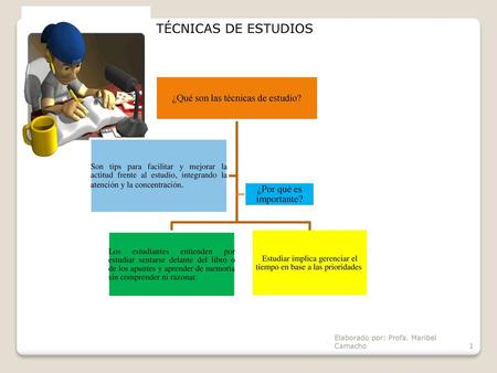TÉCNICAS DE ESTUDIOS ¿Qué son las técnicas de estudio?