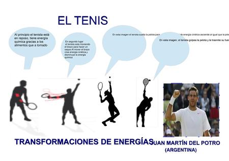EL TENIS TRANSFORMACIONES DE ENERGÍAS JUAN MARTÍN DEL POTRO