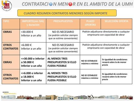 IMPORTE(sin IVA) y duración