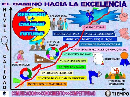 SERVICIO + CALIDAD = FUTURO