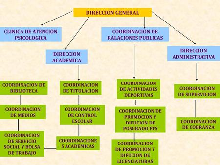 DIRECCION GENERAL CLINICA DE ATENCION PSICOLOGICA
